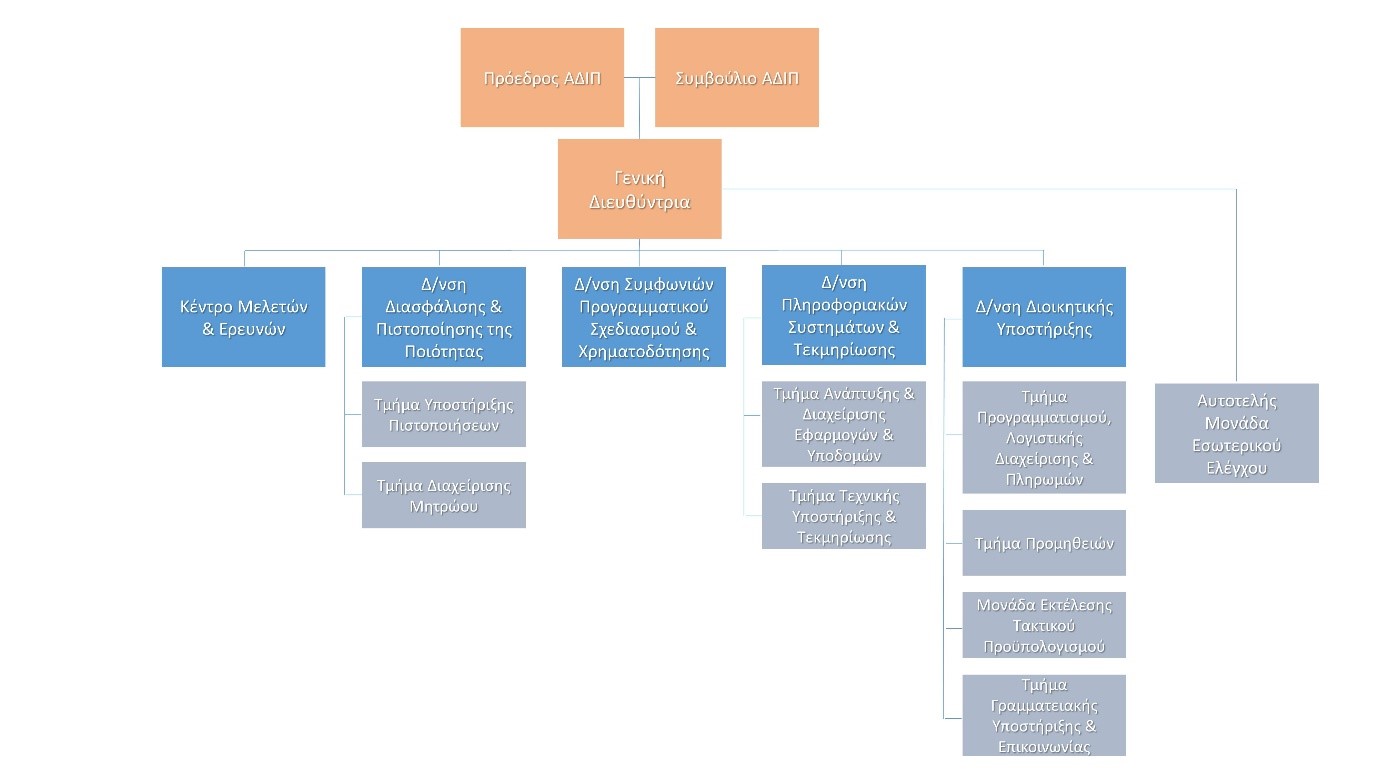 ADIP structure GR